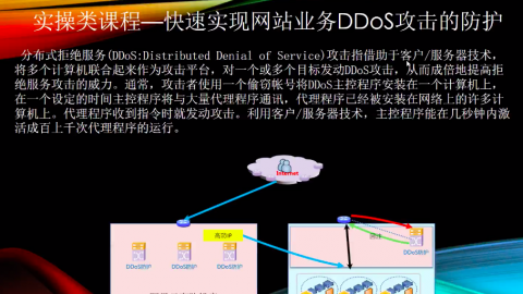 云盾实验课：快速实现网站业务DDoS攻击的防护